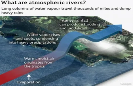 Atmospheric-Rivers