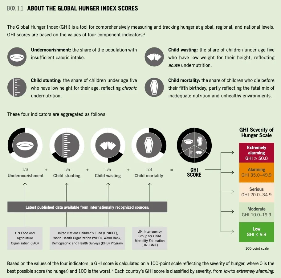 Global-Hunger-Index-2024