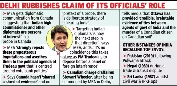 India-Canada-Diplomatic-Fallout