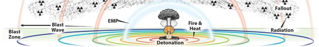 Nuclear-Disarmament