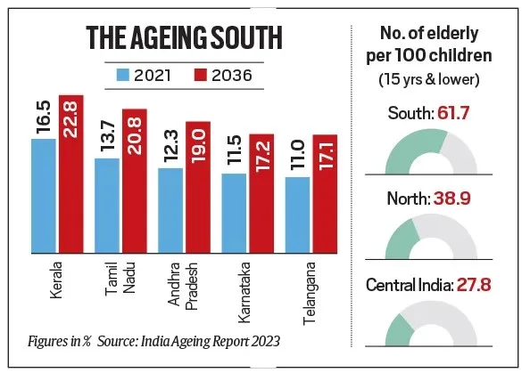 the-ageing-south