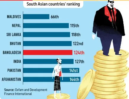 प्रमुख हाइलाइट्स