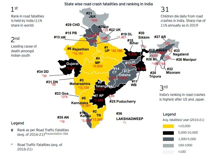 भारत में सड़क दुर्घटनाएँ