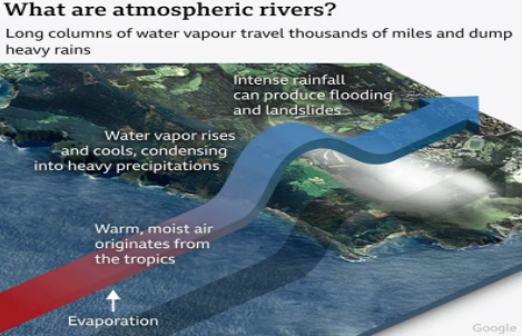 वायुमंडलीय नदियों का प्रभाव