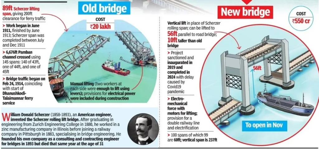 About New and old Pamban Bridge