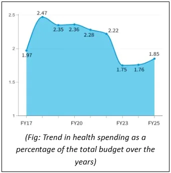 India-and-Health-Funding