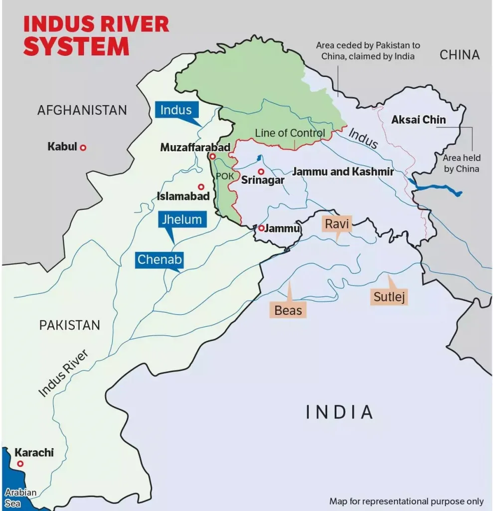 Indus-river-System