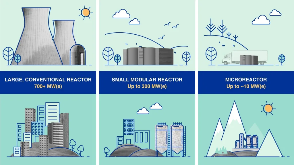 Nuclear Reactors 