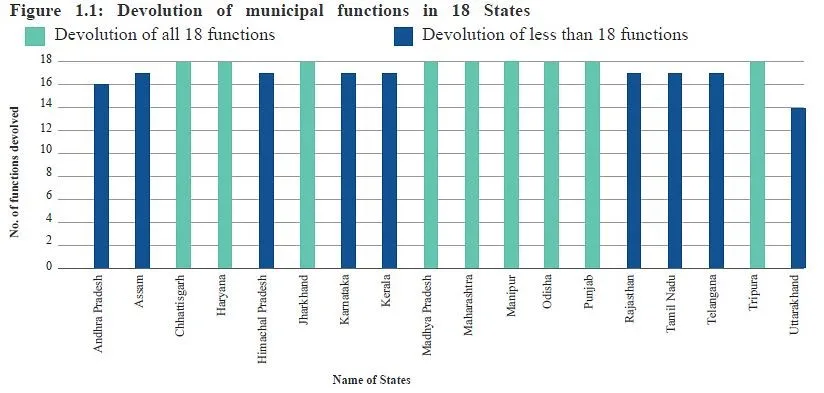 devolution-of-municipal-functios