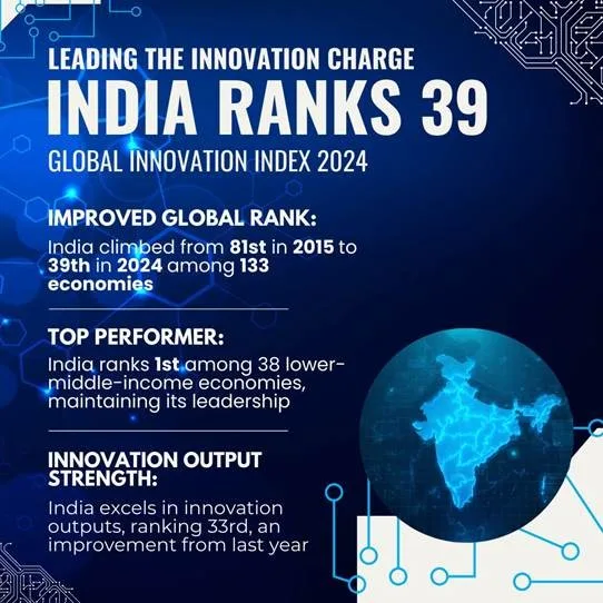 leading-the-innovation-charge-india-ranks-39