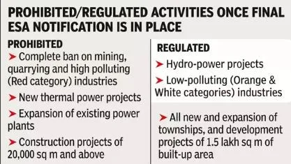 prohibited-regulated-activities-once-final-esa-notification-is-in-place