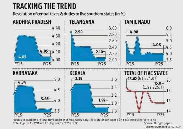 tracking the trend