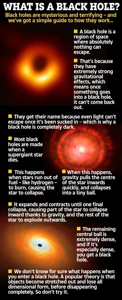 what-is-black-hole