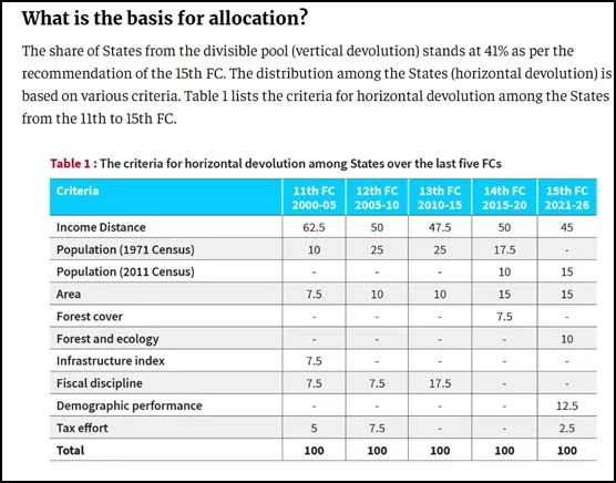 what-is-the-basis-for-allocation