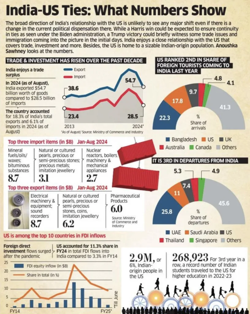 व्यापार नीतियाँ