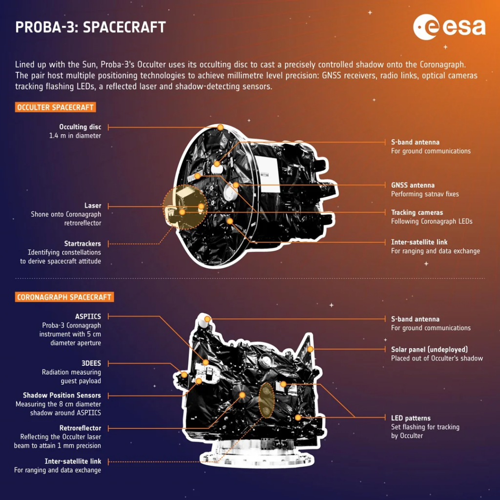 About PROBA-3 Mission