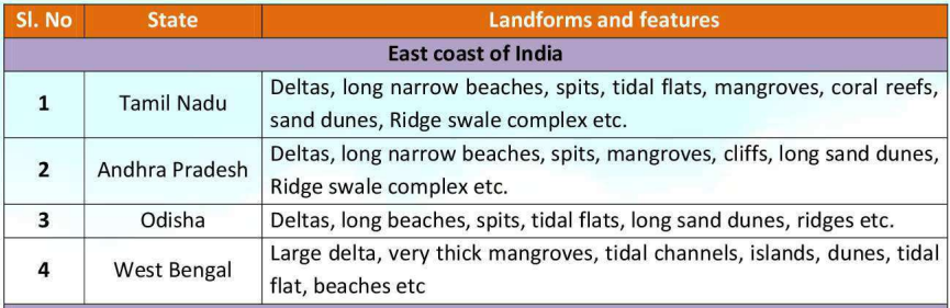 About the Coastal Erosion