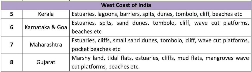 About the west coast Erosion