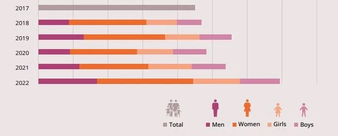 Global-Report-on-Trafficking-in-Persons-2024