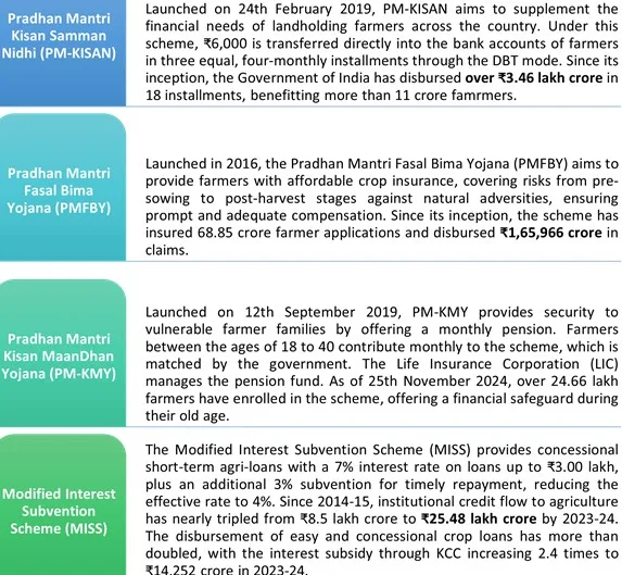 Government-Initiatives-for-Farmers