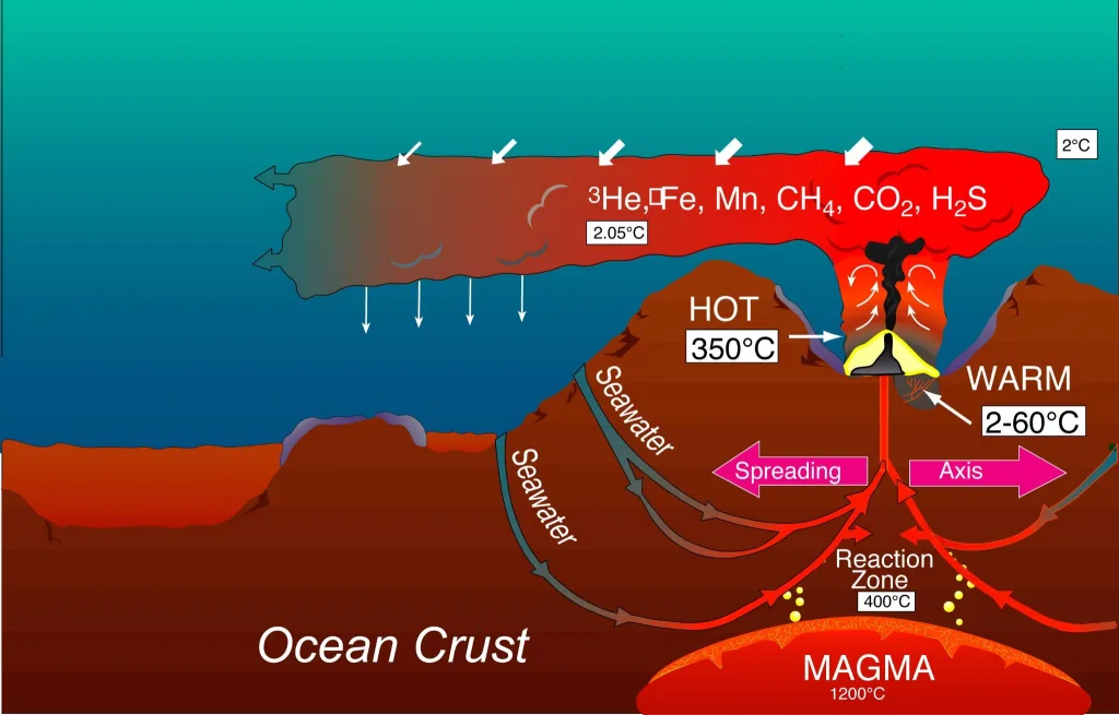 Hydrothermal-Vents