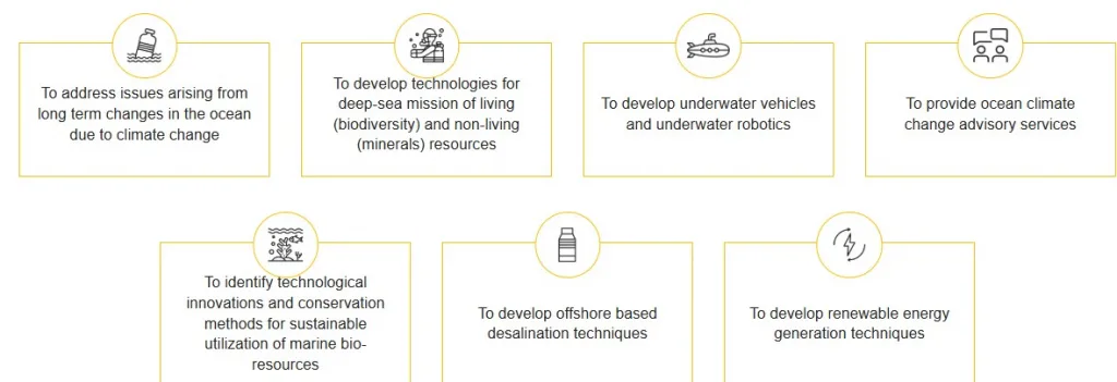 Indias-Deep-Ocean-Exploration-Mission-in-2026