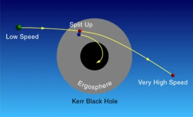 Kerr-black-hole-pic