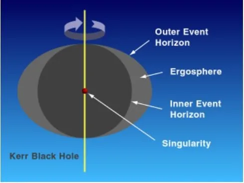 Kerr-black-hole