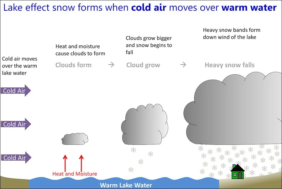 Lake Effect Snow