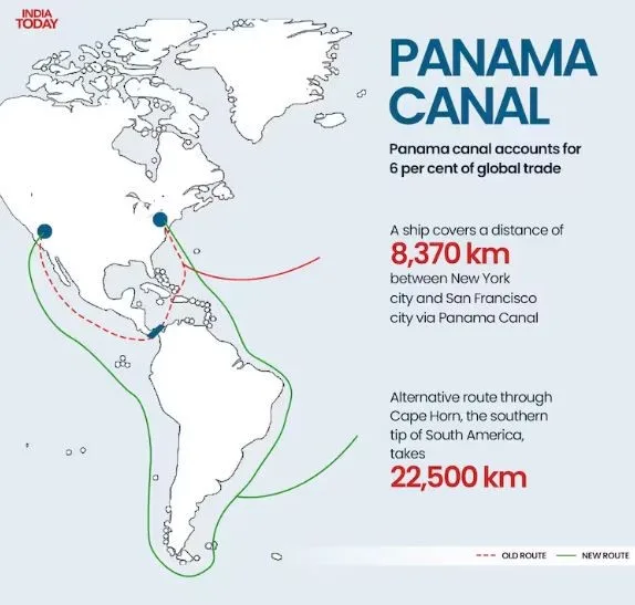 Panama-Canal