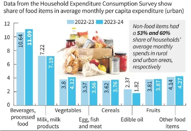 Trends-in-Urban-Spending