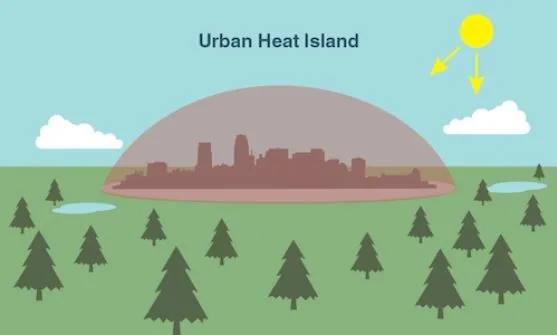 Urban-Heat-Island