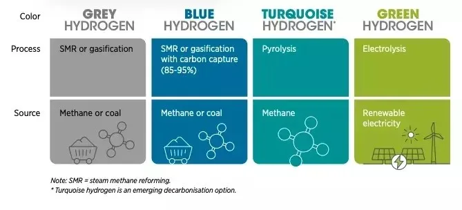 Why-Green-Hydrogen