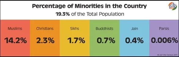 percentage-of-minorities-in-the-country