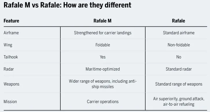 rafale-m-vs-rafale