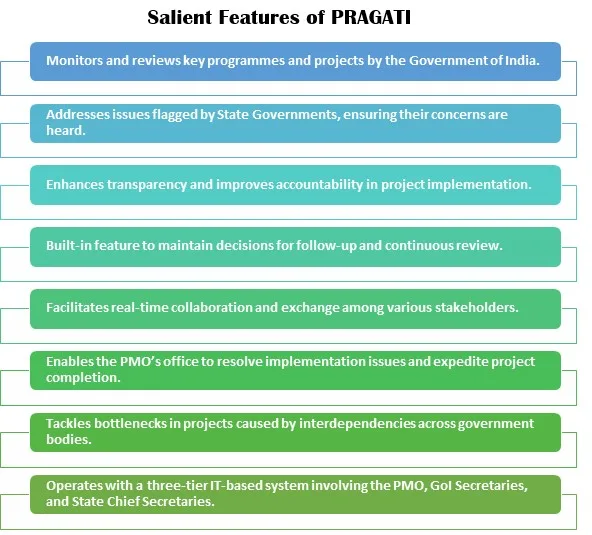 salient-features-of-pragati