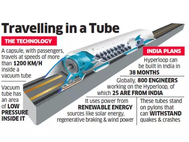 travelling-in-a-tube