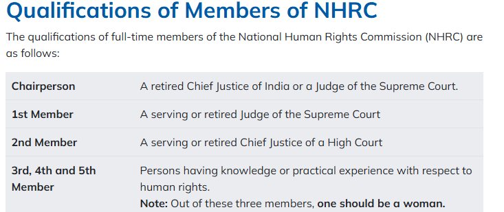 भारत का राष्ट्रीय मानव अधिकार आयोग (NHRC)