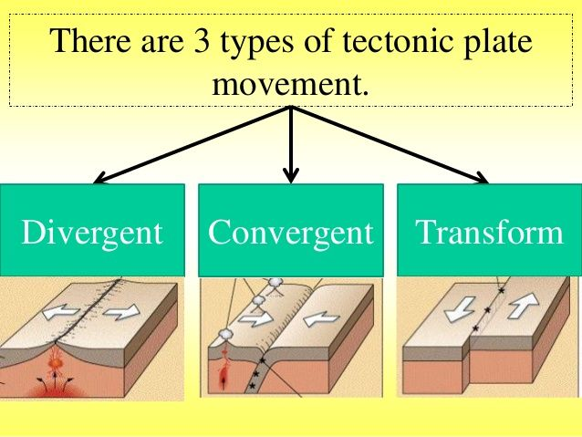 3-types-of-tectonic-plate-movement