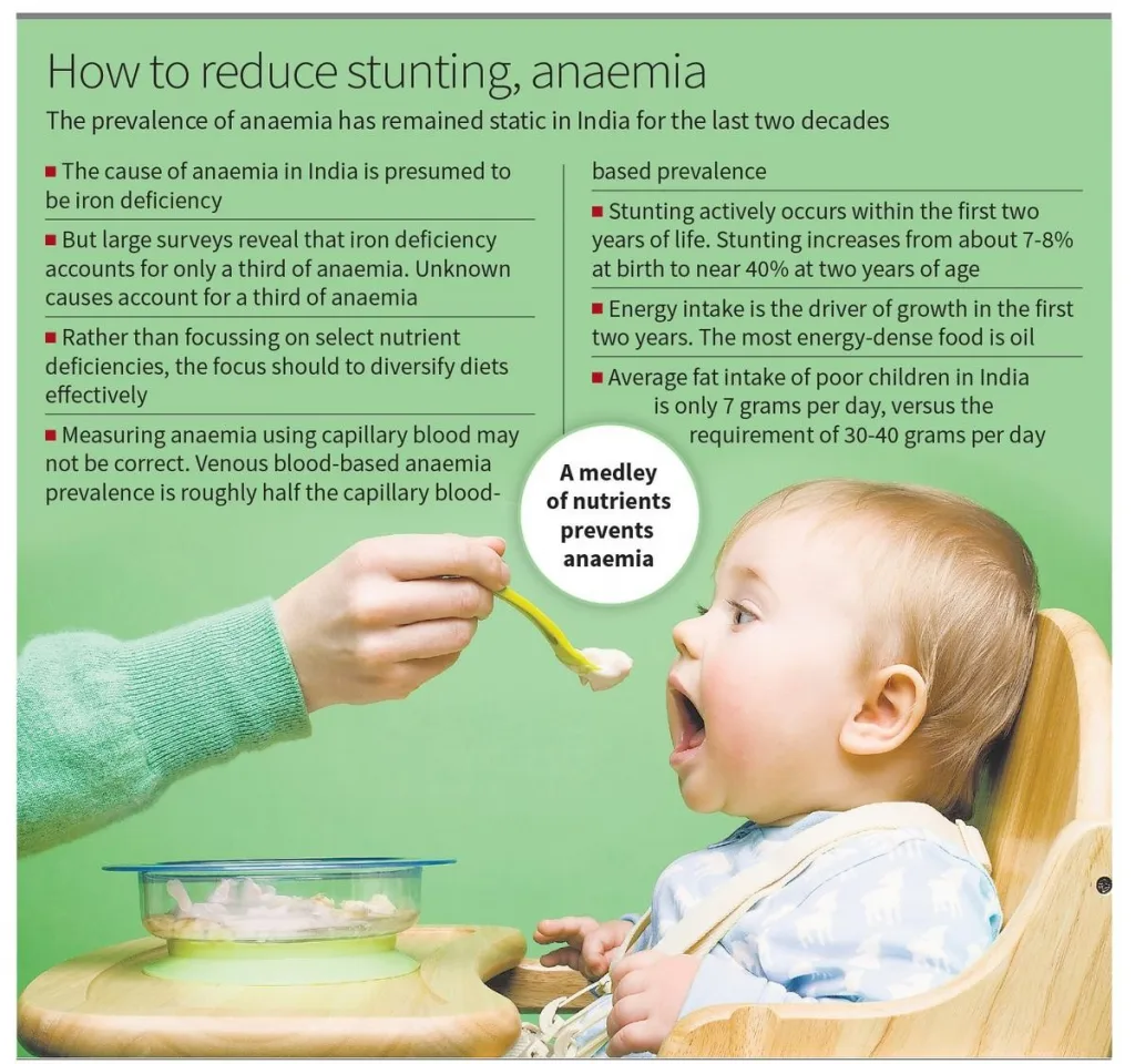 Anaemia-in-India