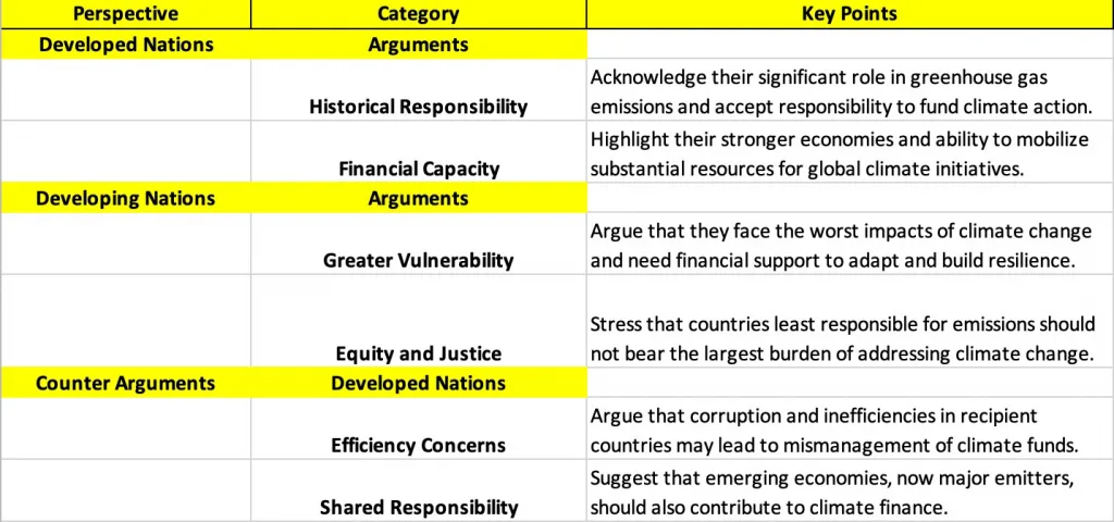 COP29s-New-Collective-Quantified-Goal-NCQG