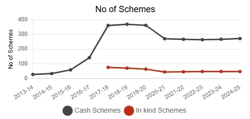 Cash-Transfer-Schemes-in-India