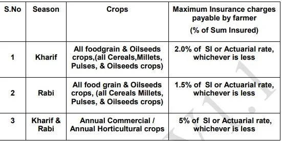 Coverage-of-Crops