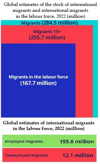 Global-Estimates-on-International-Migrant-Workers-ILO