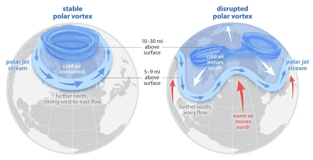 How-Does-the-Polar-Vortex-Cause-Extreme-Cold