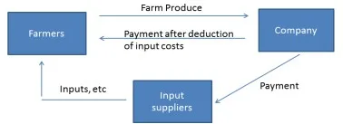 Partnership-with-Local-Input-Dealers