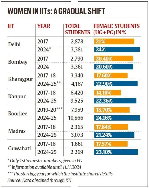 Rise-in-Female-Enrollments-in-STEM-Field