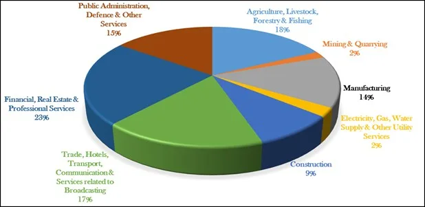 Sectoral-Composition-of-Nominal-GVA-in-FY-2024-25