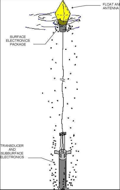 Sonobuoys