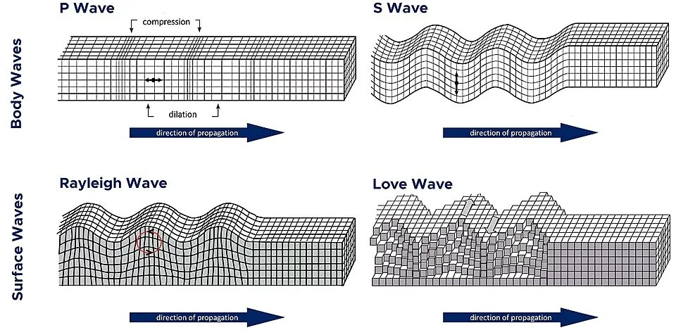 Types-of-Body-Waves